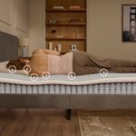 Emma Sleep Review